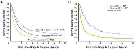 stage 4 metastatic melanoma life expectancy